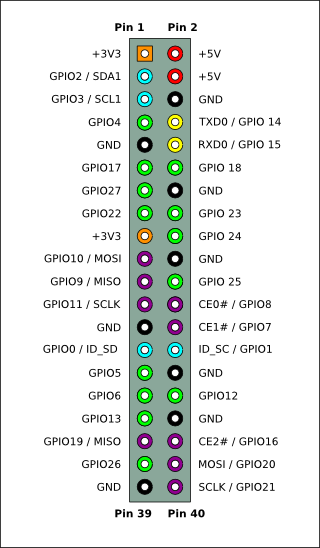 RPi Model A+, B+ and B2