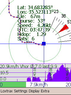 gps fig