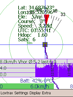 gps fig