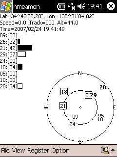 gps fig