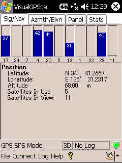 gps fig