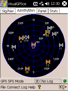 gps fig