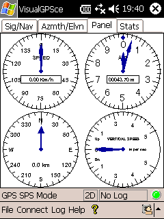 gps fig