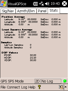 gps fig